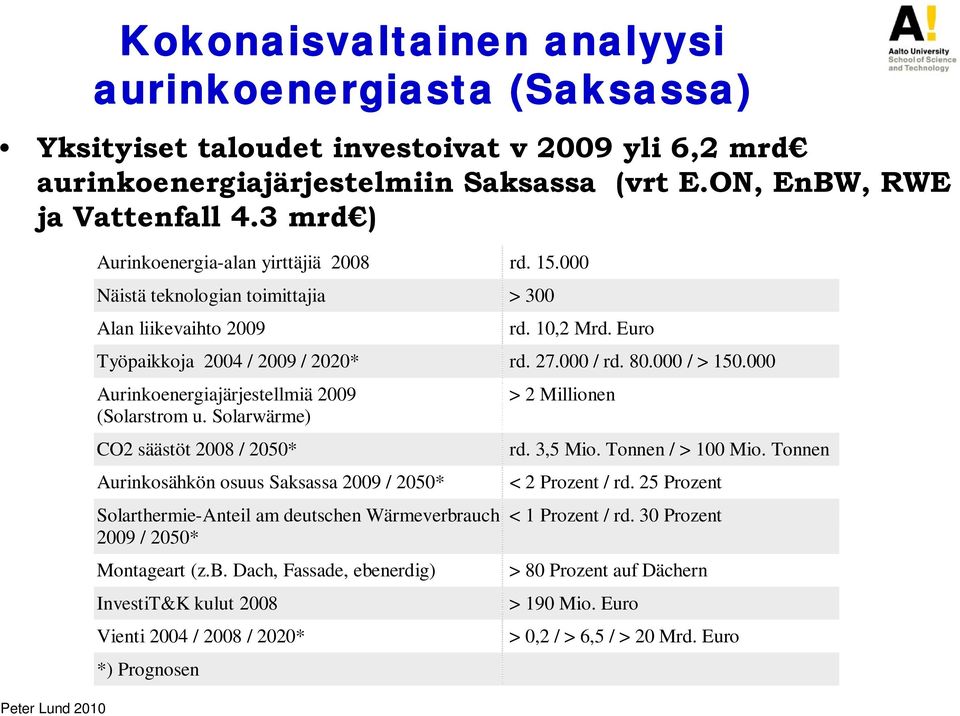 000 Aurinkoenergiajärjestellmiä 2009 (Solarstrom u.