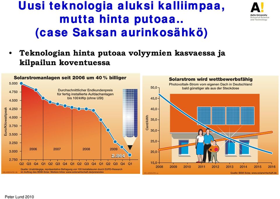 . (case Saksan aurinkosähkö)