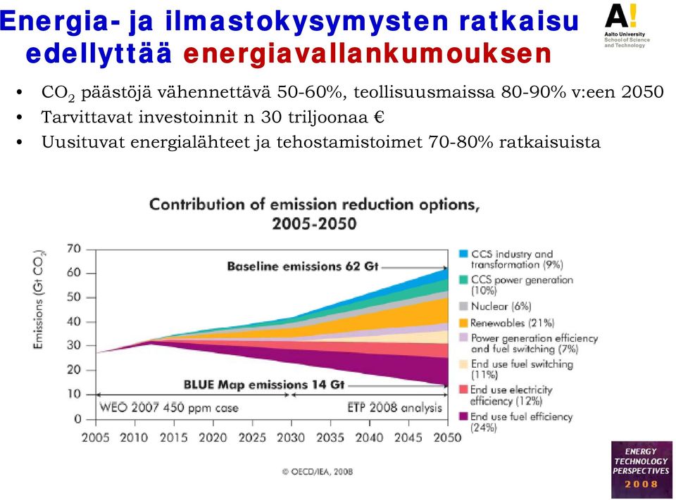 teollisuusmaissa 80-90% v:een 2050 Tarvittavat investoinnit n