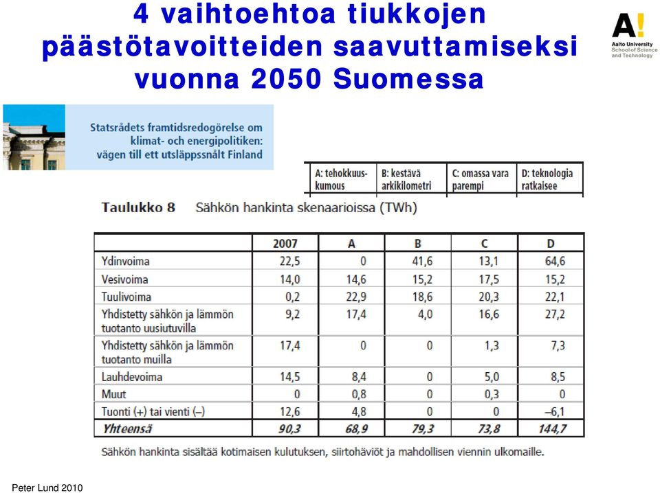 päästötavoitteiden