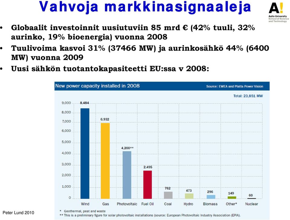 vuonna 2008 Tuulivoima kasvoi 31% (37466 MW) ja aurinkosähkö