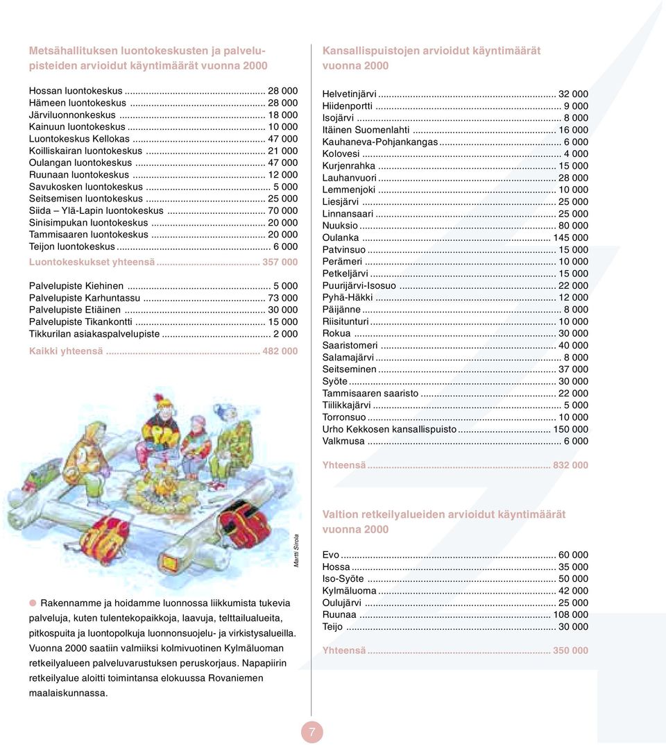 .. 25 000 Siida Ylä-Lapin luontokeskus... 70 000 Sinisimpukan luontokeskus... 20 000 Tammisaaren luontokeskus... 20 000 Teijon luontokeskus... 6 000 Luontokeskukset yhteensä.