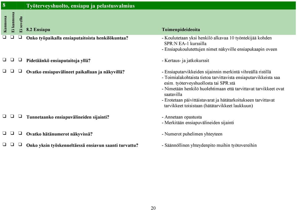 - Kertaus- ja jatkokurssit Ovatko ensiapuvälineet paikallaan ja näkyvillä?