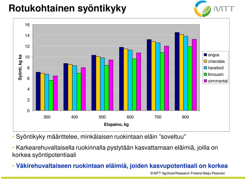 ruokintaan eläin soveltuu Karkearehuvaltaisella ruokinnalla pystytään kasvattamaan eläimiä,