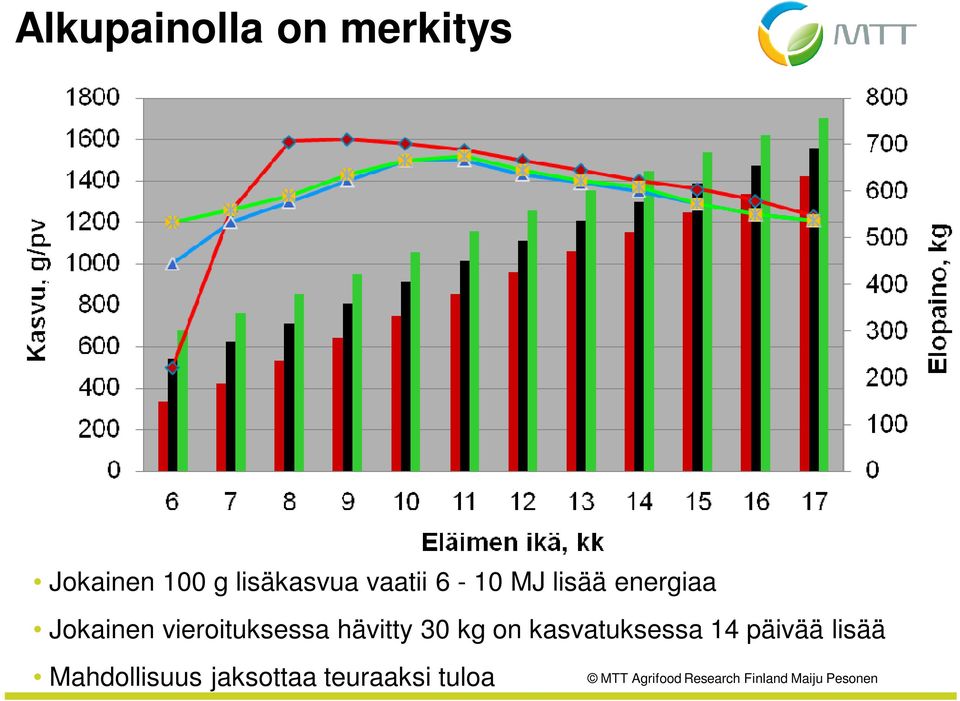 Jokainen vieroituksessa hävitty 30 kg on