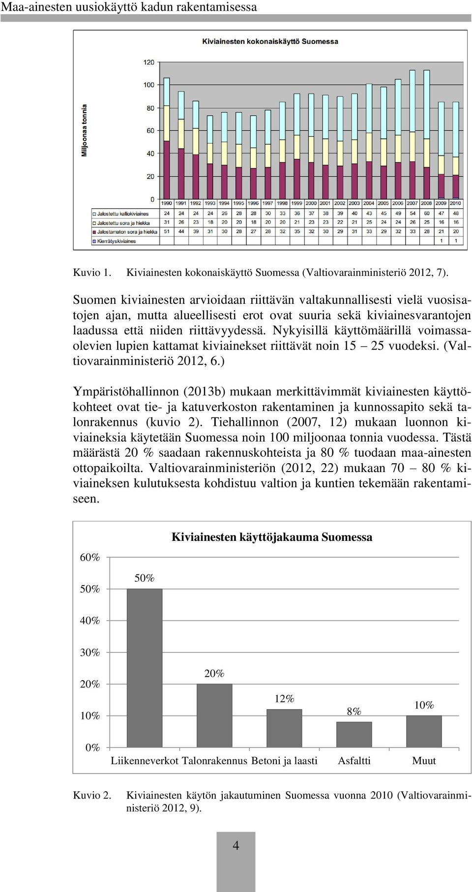 Nykyisillä käyttömäärillä voimassaolevien lupien kattamat kiviainekset riittävät noin 15 25 vuodeksi. (Valtiovarainministeriö 2012, 6.