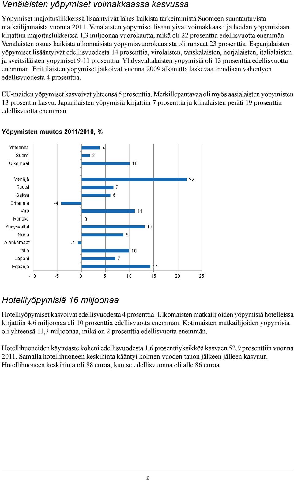 Venäläisten osuus kaikista ulkomaisista yöpymisvuorokausista oli runsaat 23 prosenttia.