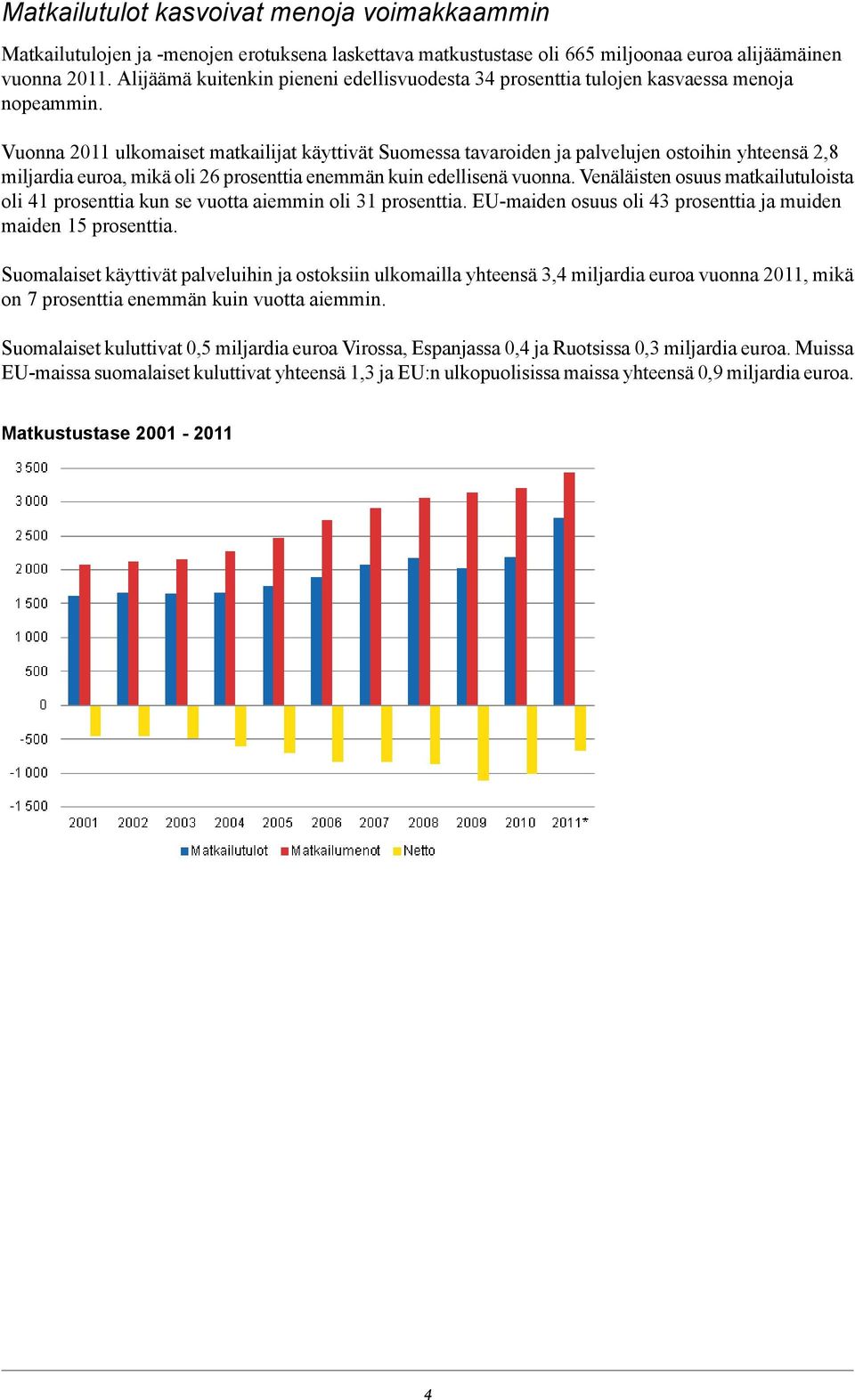 Vuonna 2011 ulkomaiset matkailijat käyttivät Suomessa tavaroiden ja palvelujen ostoihin 2,8 miljardia euroa, mikä oli 26 prosenttia enemmän kuin edellisenä vuonna.