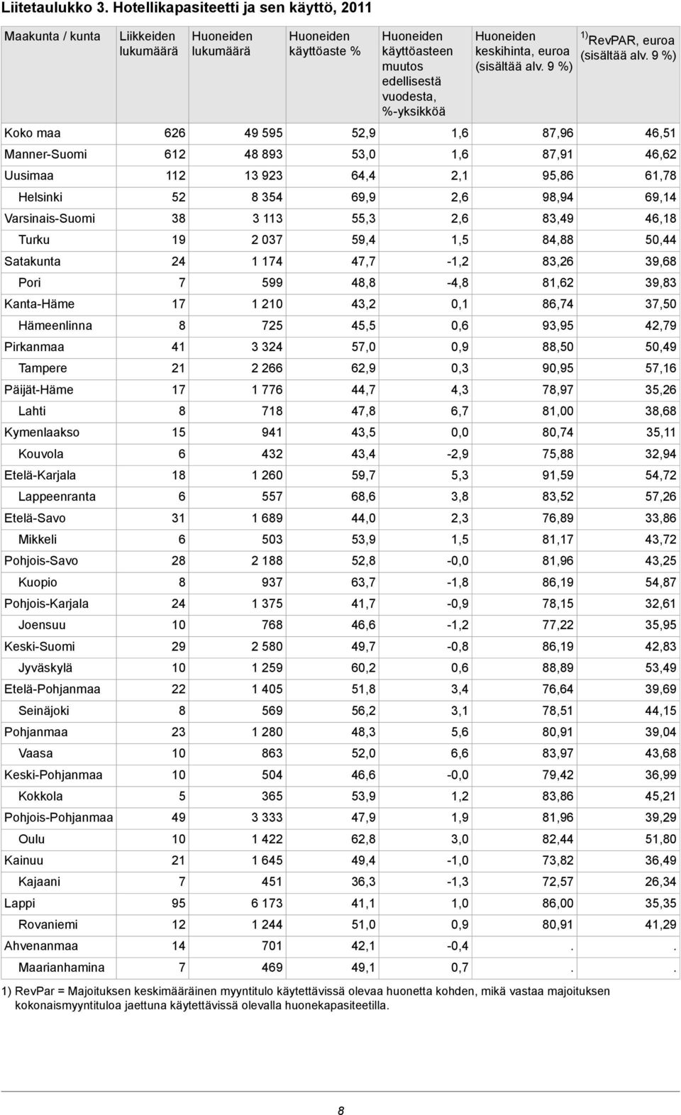 Kouvola EteläKarjala Lappeenranta EteläSavo Mikkeli PohjoisSavo Kuopio PohjoisKarjala Joensuu KeskiSuomi Jyväskylä EteläPohjanmaa Seinäjoki Pohjanmaa Vaasa KeskiPohjanmaa Kokkola PohjoisPohjanmaa