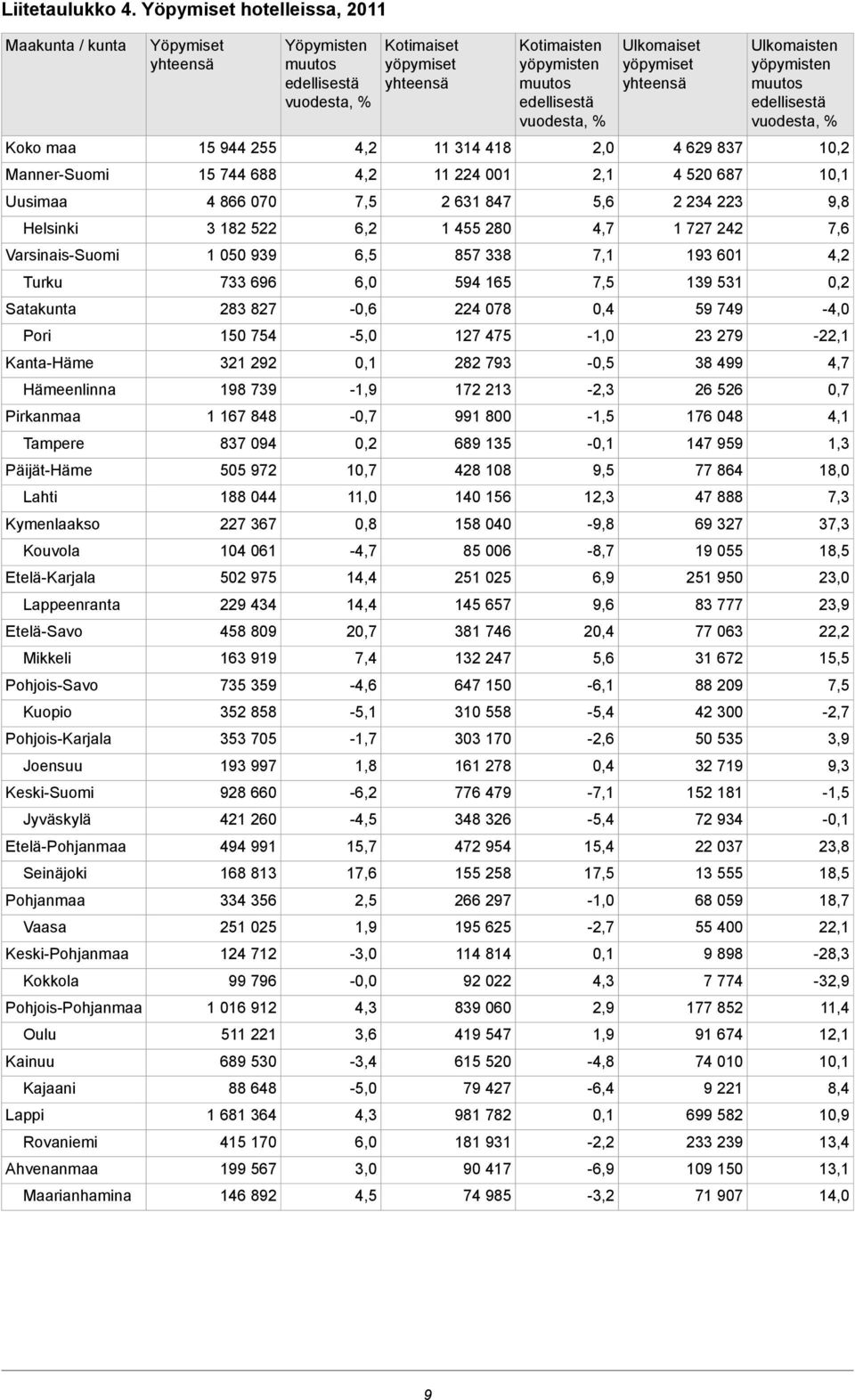 EteläKarjala Lappeenranta EteläSavo Mikkeli PohjoisSavo Kuopio PohjoisKarjala Joensuu KeskiSuomi Jyväskylä EteläPohjanmaa Seinäjoki Pohjanmaa Vaasa KeskiPohjanmaa Kokkola PohjoisPohjanmaa Oulu Kainuu