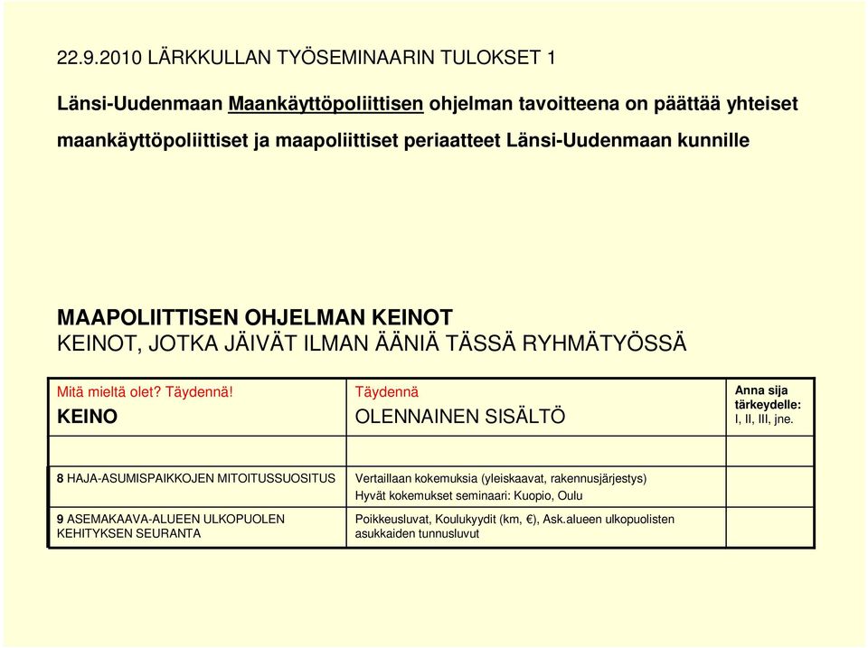 Täydennä OLENNAINEN Anna sija tärkeydelle: I, II, III, jne.