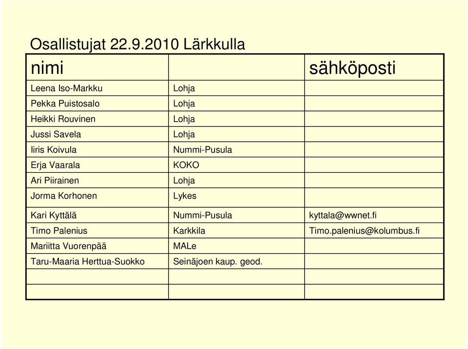 Koivula Nummi-Pusula Erja Vaarala KOKO Ari Piirainen Jorma Korhonen Lykes sähköposti