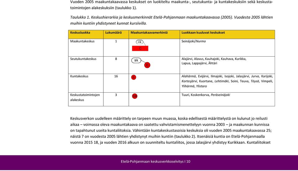 Keskusluokka Lukumäärä Maakuntakaavamerkintä Luokkaan kuuluvat keskukset Maakuntakeskus 1 Seinäjoki/Nurmo Seutukuntakeskus 8 Alajärvi, Alavus, Kauhajoki, Kauhava, Kurikka, Lapua, Lappajärvi, Ähtäri