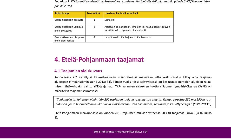 Ilmajoen kk, Kauhajoen kt, Teuvan kk, Ähtärin kt, Lapuan kt, Alavuden kt 3 Jalasjärven kk, Kauhajoen kt, Kauhavan kt 4. Etelä-Pohjanmaan taajamat 4.1 Taajamien yleiskuvaus Kappaleessa 2.