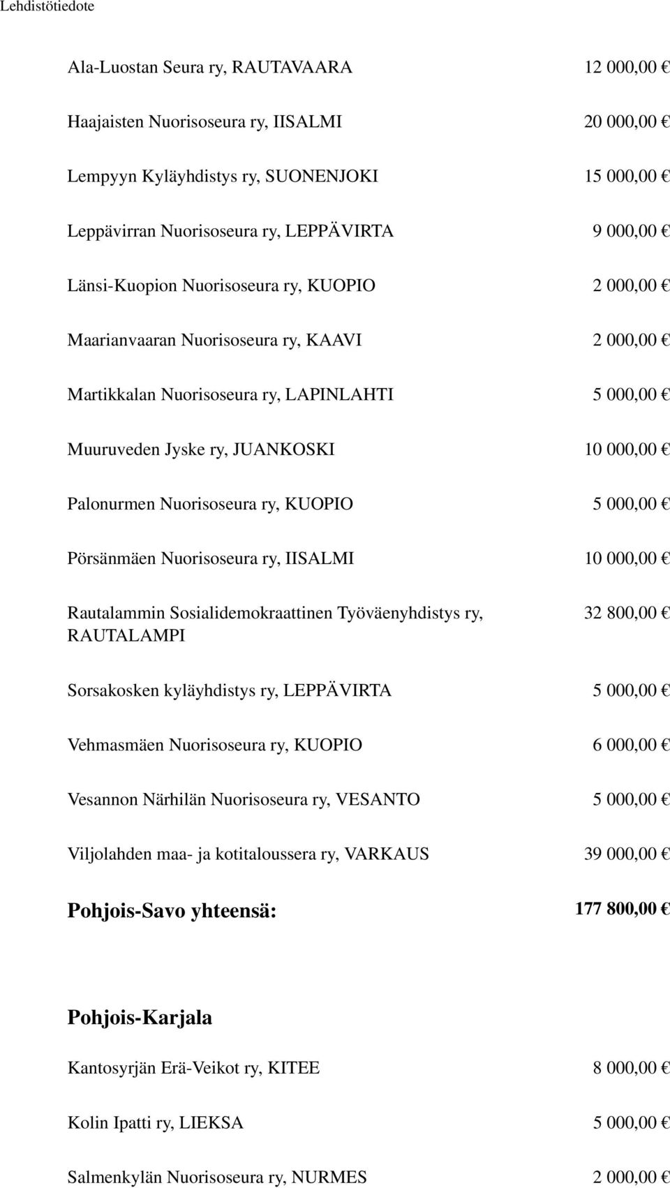 KUOPIO 5 000,00 Pörsänmäen Nuorisoseura ry, IISALMI 10 000,00 Rautalammin Sosialidemokraattinen Työväenyhdistys ry, RAUTALAMPI 32 800,00 Sorsakosken kyläyhdistys ry, LEPPÄVIRTA 5 000,00 Vehmasmäen