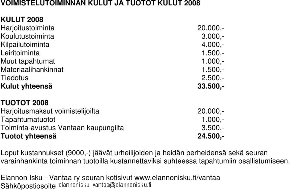 000,- Tapahtumatuotot 1.000,- Toiminta-avustus Vantaan kaupungilta 3.500,- Tuotot yhteensä 24.