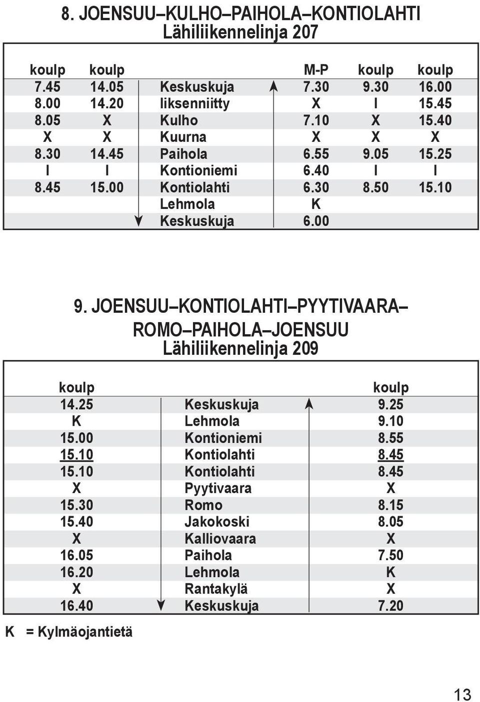 20 ehmoa Pyytivaara Romo Jakokoski aiovaara Paihoa ehmoa 8.