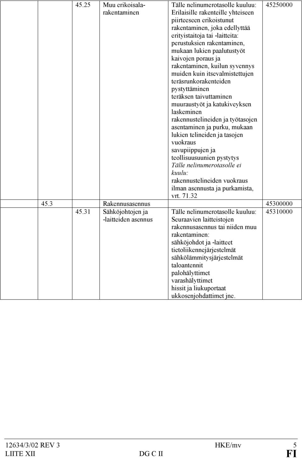 katukiveyksen laskeminen rakennustelineiden ja työtasojen asentaminen ja purku, mukaan lukien telineiden ja tasojen vuokraus savupiippujen ja teollisuusuunien pystytys Tälle nelinumerotasolle ei