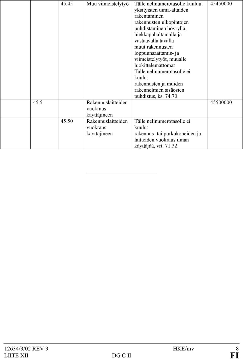 rakennusten ja muiden rakennelmien sisäosien puhdistus, ks. 74.70 45.5 Rakennuslaitteiden vuokraus käyttäjineen 45.