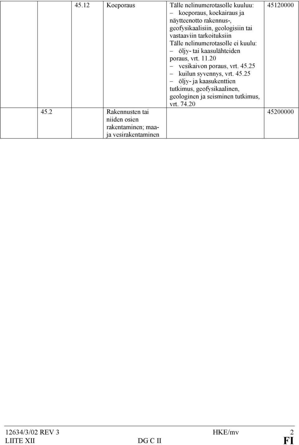 25 kuilun syvennys, vrt. 45.25 öljy- ja kaasukenttien tutkimus, geofysikaalinen, geologinen ja seisminen tutkimus, vrt. 74.20 45.