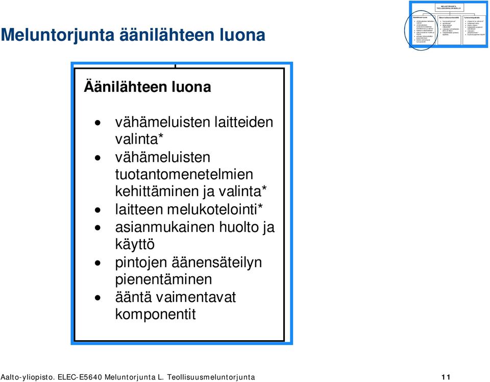 laitteiden kehittäminen ja ääntä vaimentavat