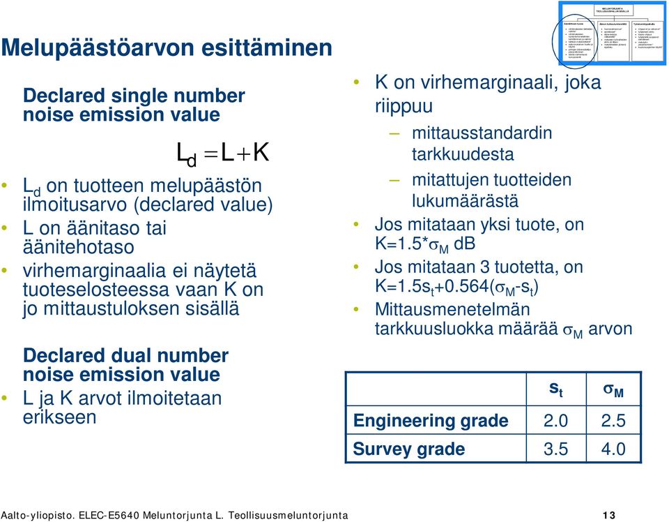 tarkkuudesta mitattujen tuotteiden lukumäärästä Jos mitataan yksi tuote, on K=1.5*s M db Jos mitataan 3 tuotetta, on K=1.5s t +0.