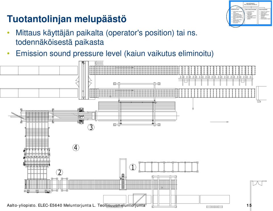 todennäköisestä paikasta Emission sound pressure level (kaiun vaikutus