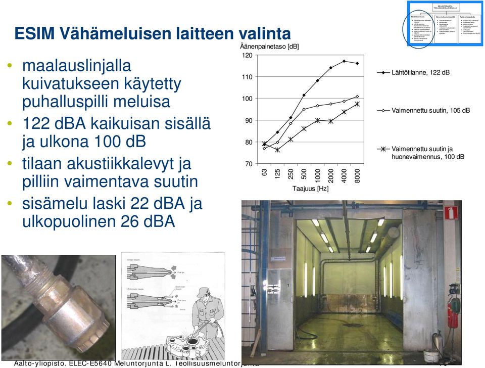 63 125 250 500 1000 Taajuus [Hz] 2000 4000 8000 laitteiden kehittäminen ja ääntä v aimentavat Lähtötilanne, 122 db Vaimennettu suutin, 105