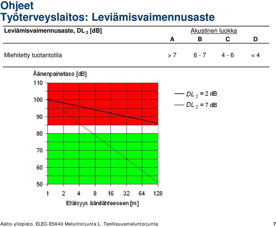 C D Miehitetty tuotantotila > 7 6-7 4-6 < 4