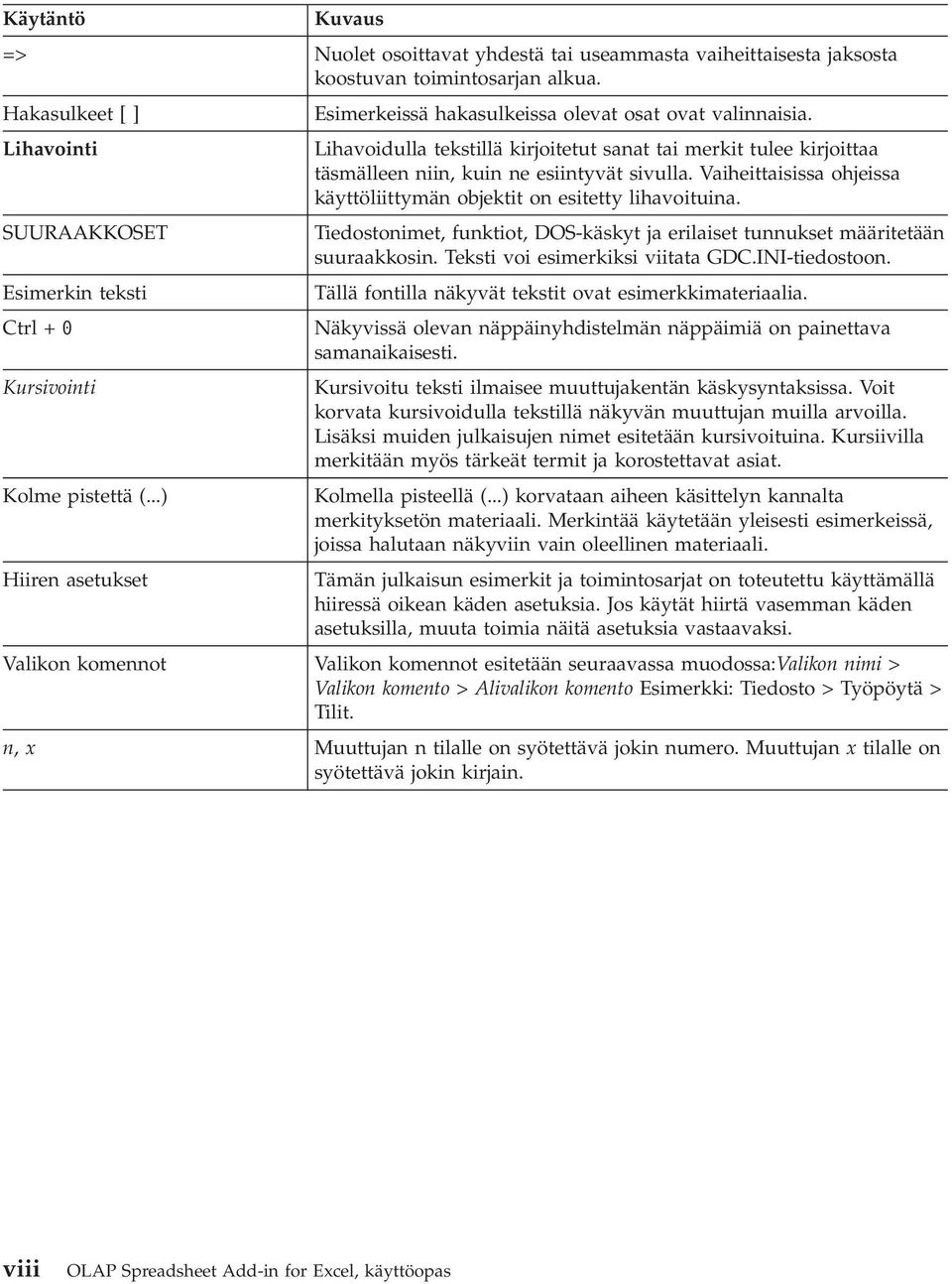 SUURAAKKOSET Tiedostonimet, funktiot, DOS-käskyt ja erilaiset tunnukset määritetään suuraakkosin. Teksti voi esimerkiksi viitata GDC.INI-tiedostoon.