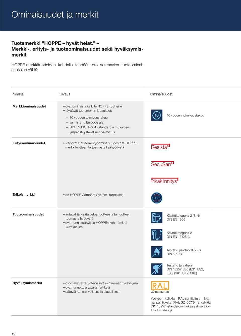 ominaisia kaikille HOPPE-tuotteille täyttävät tuotemerkin lupaukset: 10 vuoden toimivuustakuu valmistettu Euroopassa DIN EN ISO 14001 -standardin mukainen ympäristöystävällinen valmistus 10 vuoden