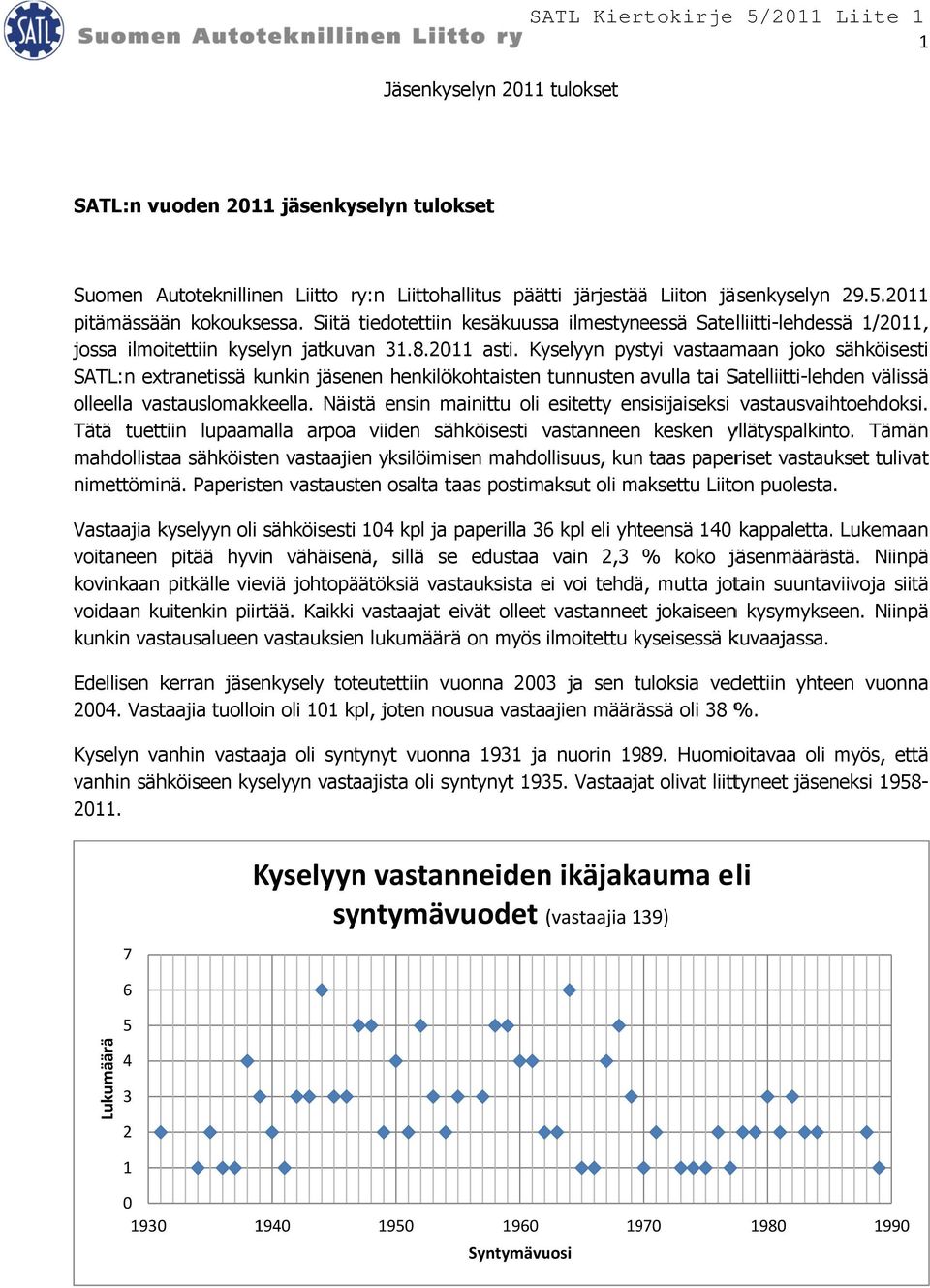 Kyselyyn pystyi vastaamaan joko sähköisestii SATL:n extranetissä kunkin jäsenen henkilökohtaisten tunnusten avulla tai Satelliitti-lehden välissää olleella vastauslomakkeella.