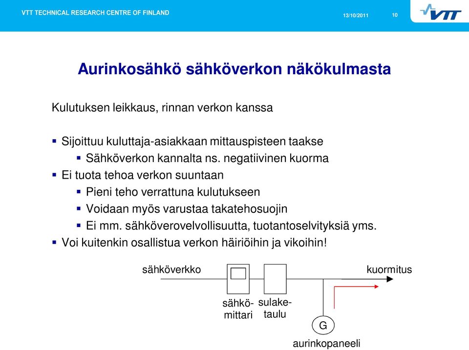 negatiivinen kuorma Ei tuota tehoa verkon suuntaan Pieni teho verrattuna kulutukseen Voidaan myös varustaa