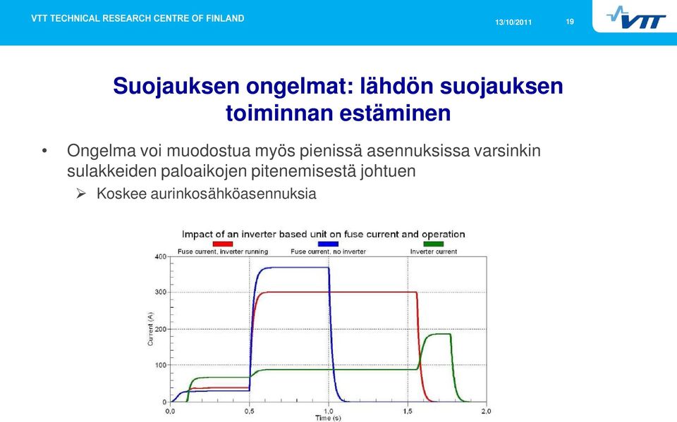 pienissä asennuksissa varsinkin sulakkeiden