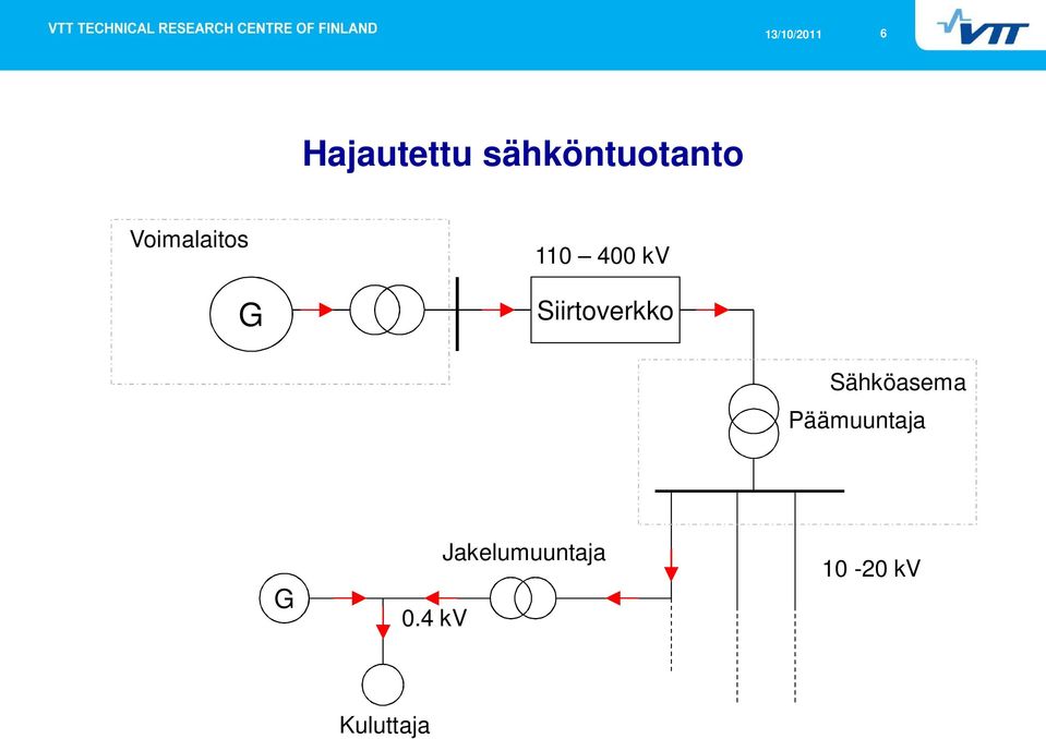 Siirtoverkko Sähköasema