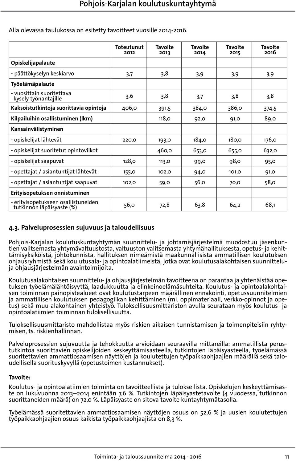 384,0 386,0 374,5 Kilpailuihin osallistuminen (lkm) 118,0 92,0 91,0 89,0 Kansainvälistyminen - opiskelijat lähtevät 220,0 193,0 184,0 180,0 176,0 - opiskelijat suoritetut opintoviikot 460,0 653,0