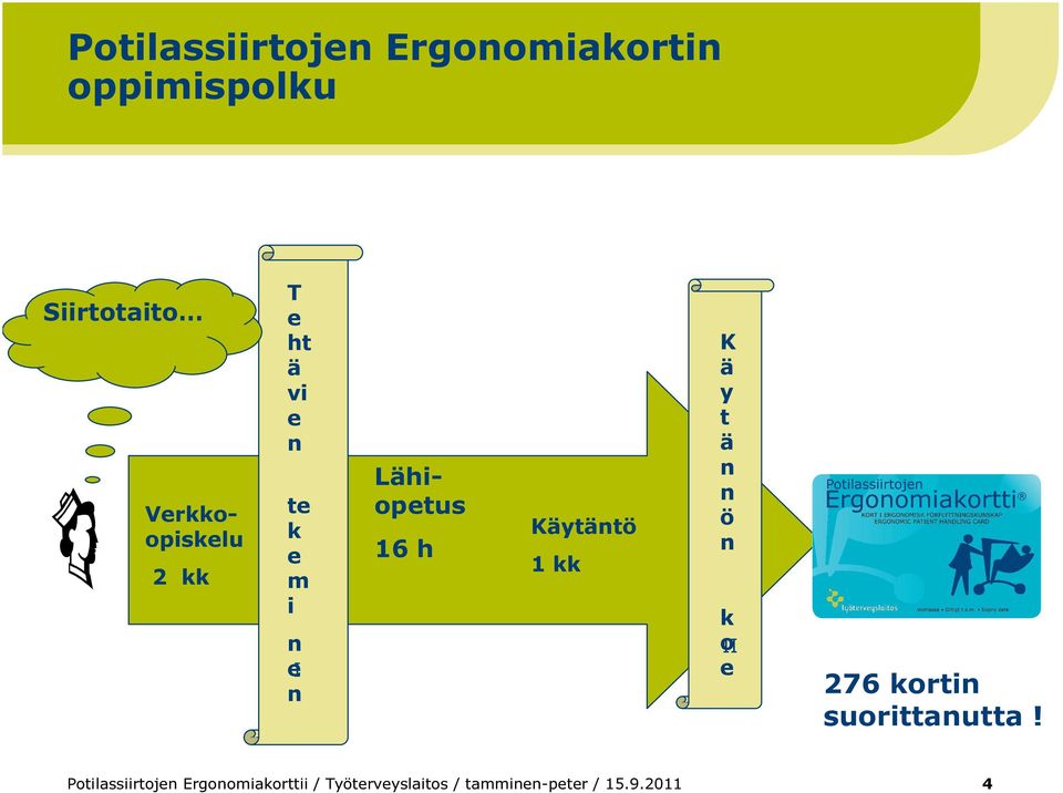 Verkkoopiskelu Lähiopetus Korttikouluttajakoulutus 3 pv 276 kortin