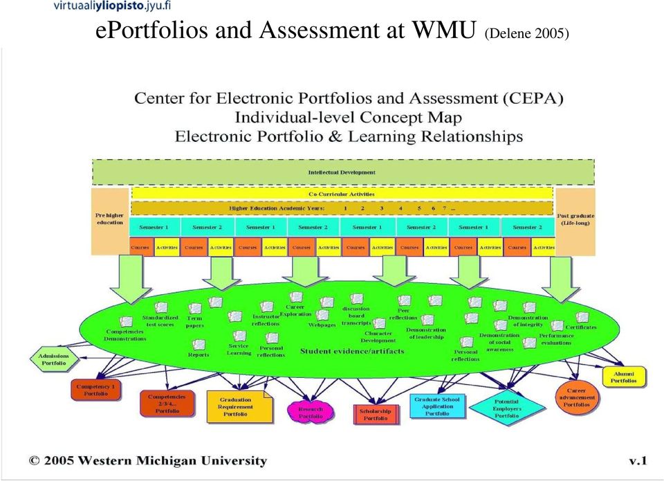 Assessment