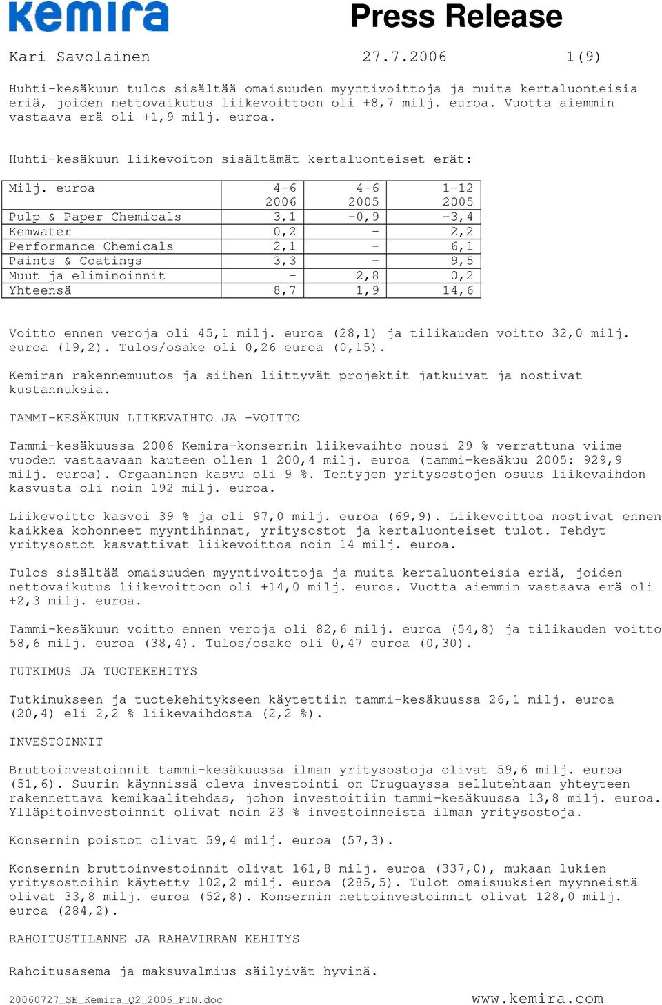 euroa 4-6 4-6 1-12 Pulp & Paper Chemicals 3,1-0,9-3,4 Kemwater 0,2-2,2 Performance Chemicals 2,1-6,1 Paints & Coatings 3,3-9,5 Muut ja eliminoinnit - 2,8 0,2 Yhteensä 8,7 1,9 14,6 Voitto ennen veroja