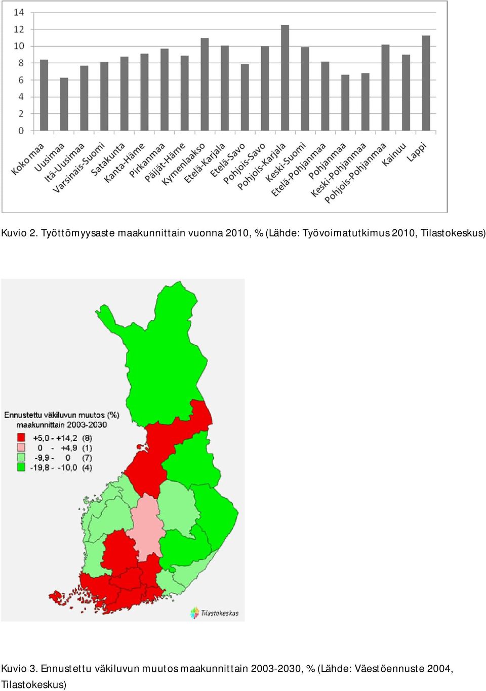 Työvoimatutkimus 2010, Tilastokeskus) Kuvio 3.