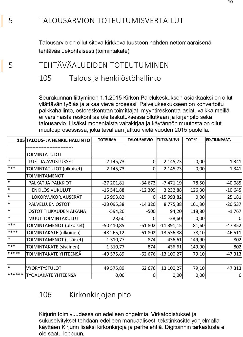 Palvelukeskukseen on konvertoitu palkkahallinto, ostoreskontran toimittajat, myyntireskontra-asiat, vaikka meillä ei varsinaista reskontraa ole laskutuksessa ollutkaan ja kirjanpito sekä talousarvio.