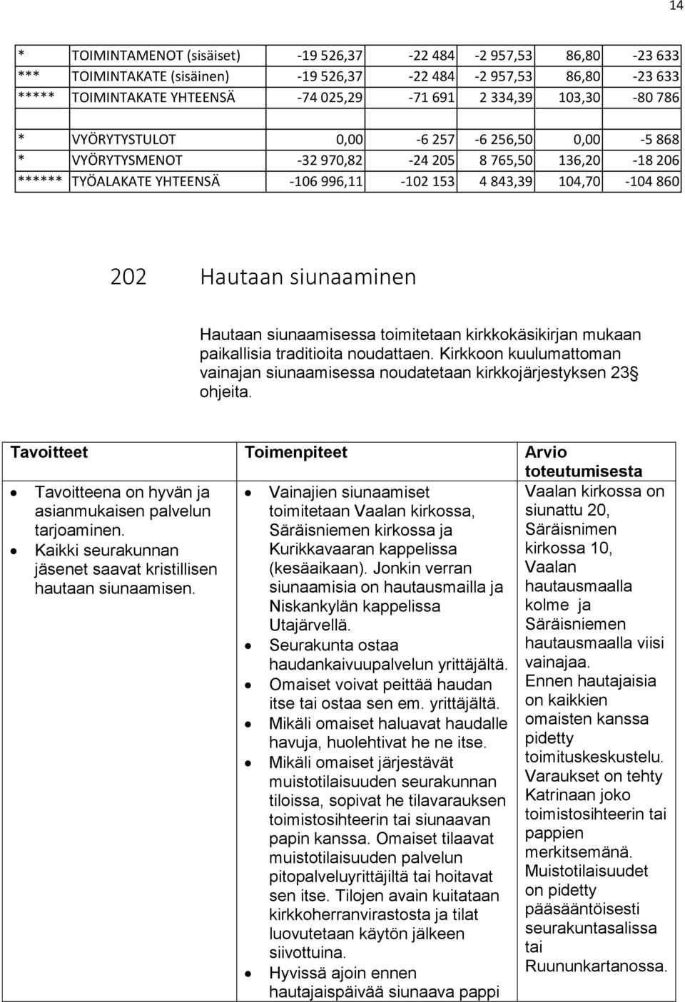 Hautaan siunaamisessa toimitetaan kirkkokäsikirjan mukaan paikallisia traditioita noudattaen. Kirkkoon kuulumattoman vainajan siunaamisessa noudatetaan kirkkojärjestyksen 23 ohjeita.