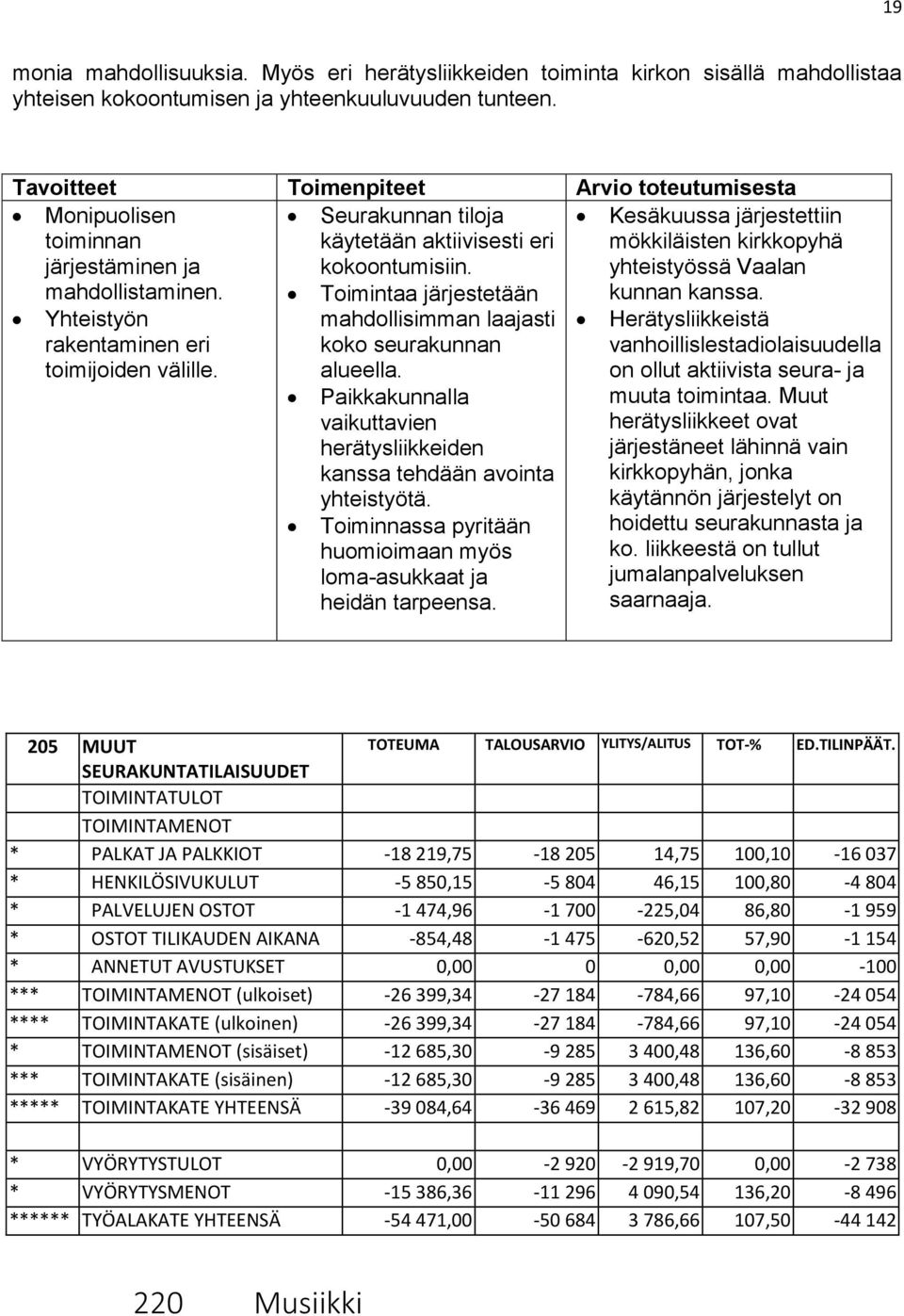 Kesäkuussa järjestettiin mökkiläisten kirkkopyhä yhteistyössä Vaalan kunnan kanssa. Yhteistyön rakentaminen eri toimijoiden välille.