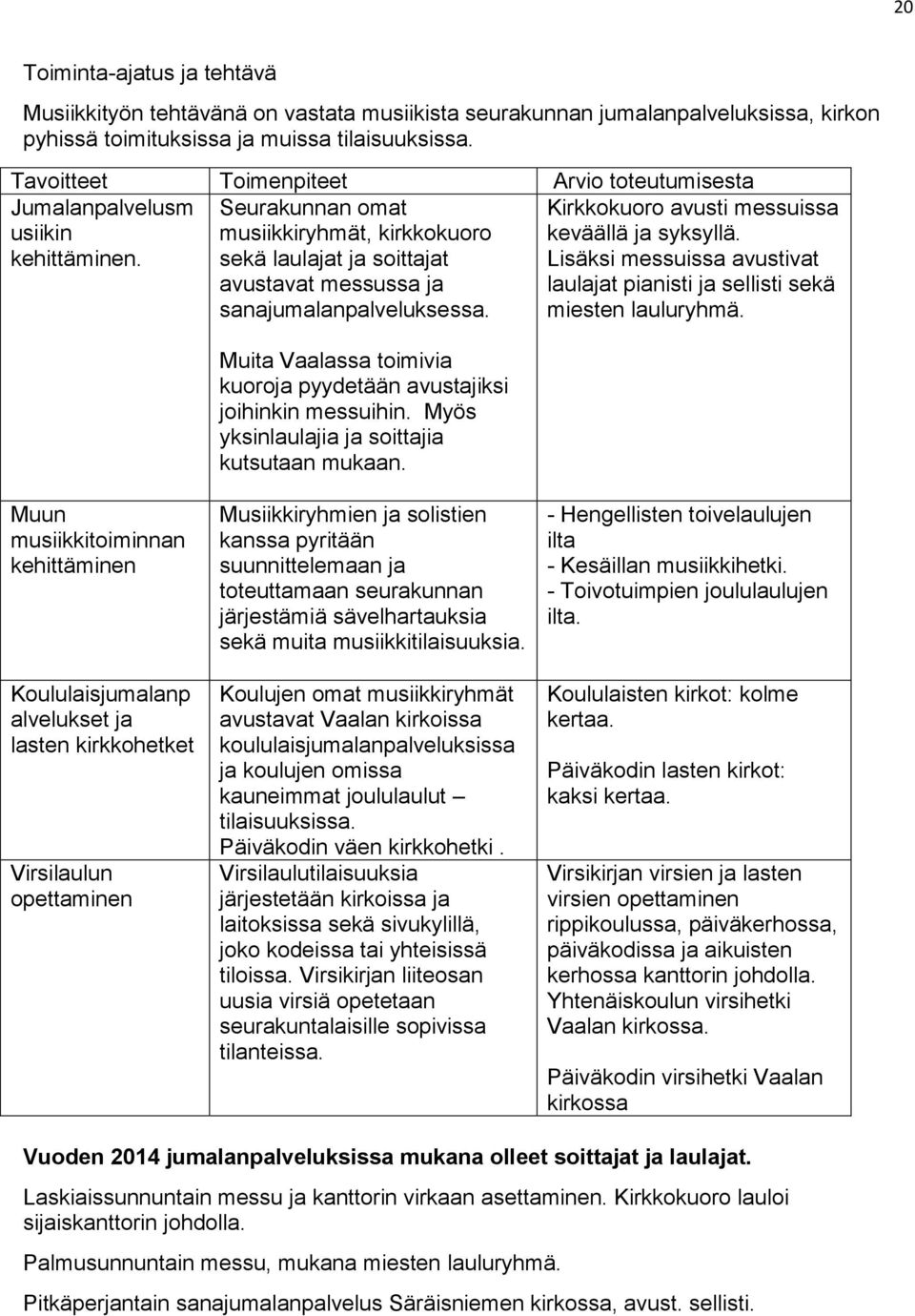 Seurakunnan omat musiikkiryhmät, kirkkokuoro sekä laulajat ja soittajat avustavat messussa ja sanajumalanpalveluksessa. Muita Vaalassa toimivia kuoroja pyydetään avustajiksi joihinkin messuihin.