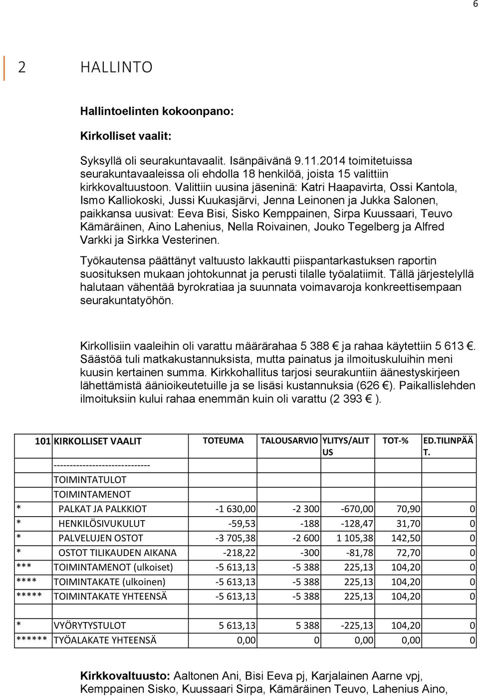 Valittiin uusina jäseninä: Katri Haapavirta, Ossi Kantola, Ismo Kalliokoski, Jussi Kuukasjärvi, Jenna Leinonen ja Jukka Salonen, paikkansa uusivat: Eeva Bisi, Sisko Kemppainen, Sirpa Kuussaari, Teuvo