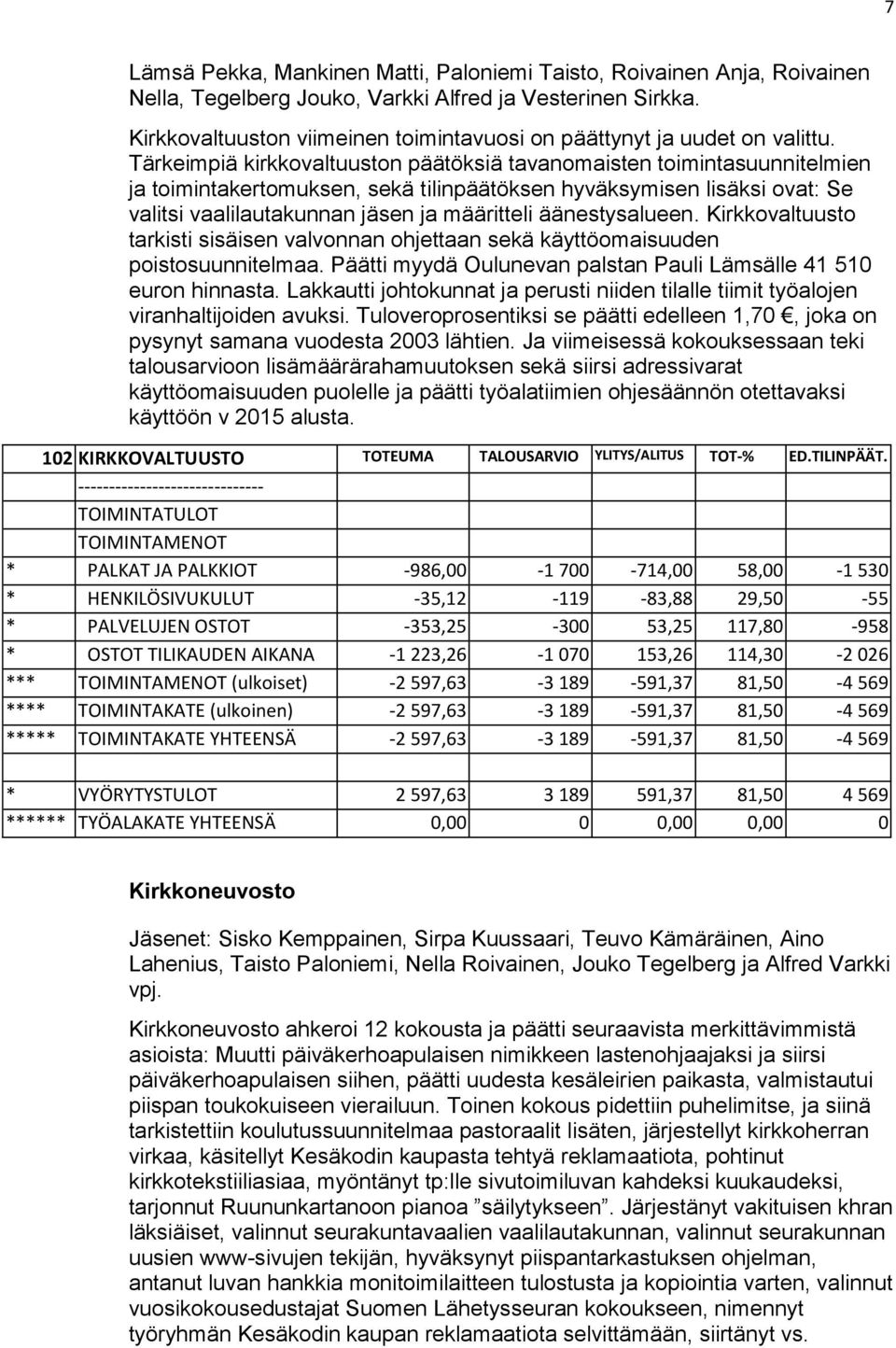 Tärkeimpiä kirkkovaltuuston päätöksiä tavanomaisten toimintasuunnitelmien ja toimintakertomuksen, sekä tilinpäätöksen hyväksymisen lisäksi ovat: Se valitsi vaalilautakunnan jäsen ja määritteli