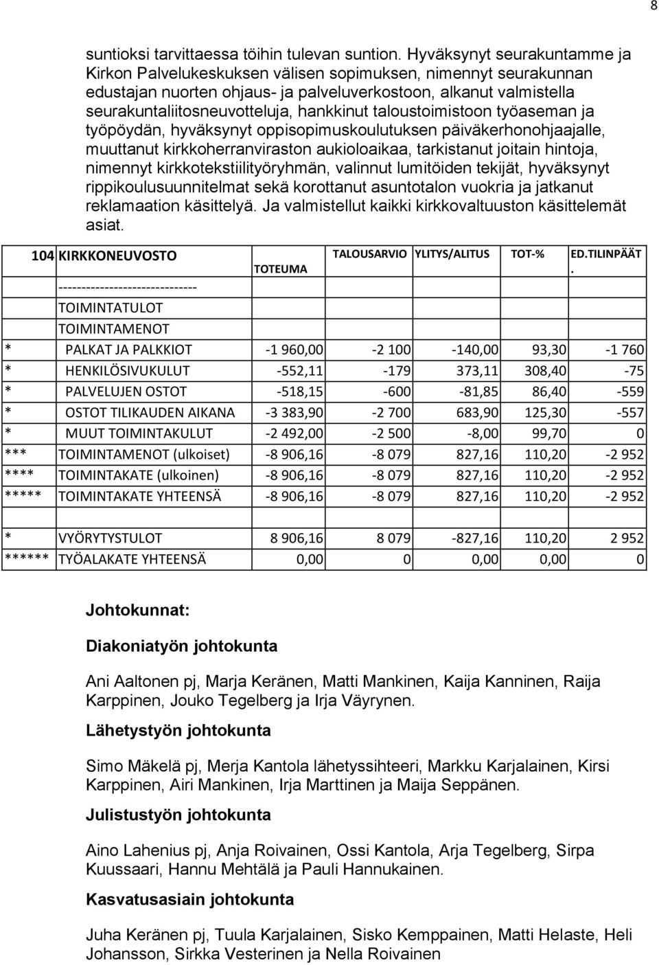 hankkinut taloustoimistoon työaseman ja työpöydän, hyväksynyt oppisopimuskoulutuksen päiväkerhonohjaajalle, muuttanut kirkkoherranviraston aukioloaikaa, tarkistanut joitain hintoja, nimennyt