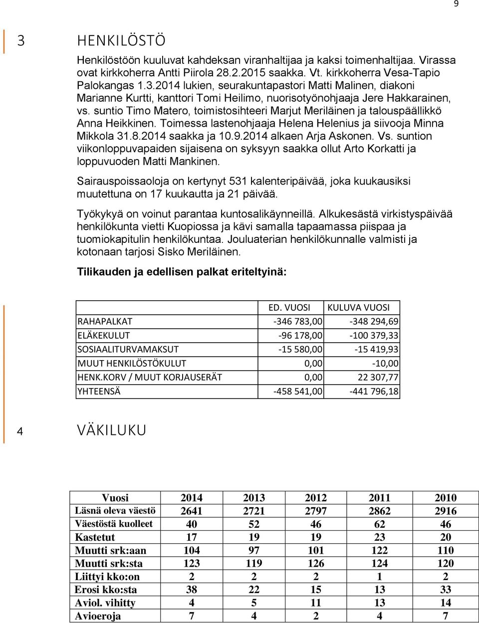 2014 alkaen Arja Askonen. Vs. suntion viikonloppuvapaiden sijaisena on syksyyn saakka ollut Arto Korkatti ja loppuvuoden Matti Mankinen.