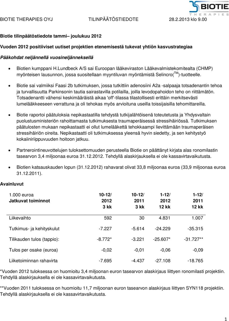 Biotie sai valmiiksi Faasi 2b tutkimuksen, jossa tutkittiin adenosiini A2a -salpaaja totsadenantin tehoa ja turvallisuutta Parkinsonin tautia sairastavilla potilailla, joilla levodopahoidon teho on