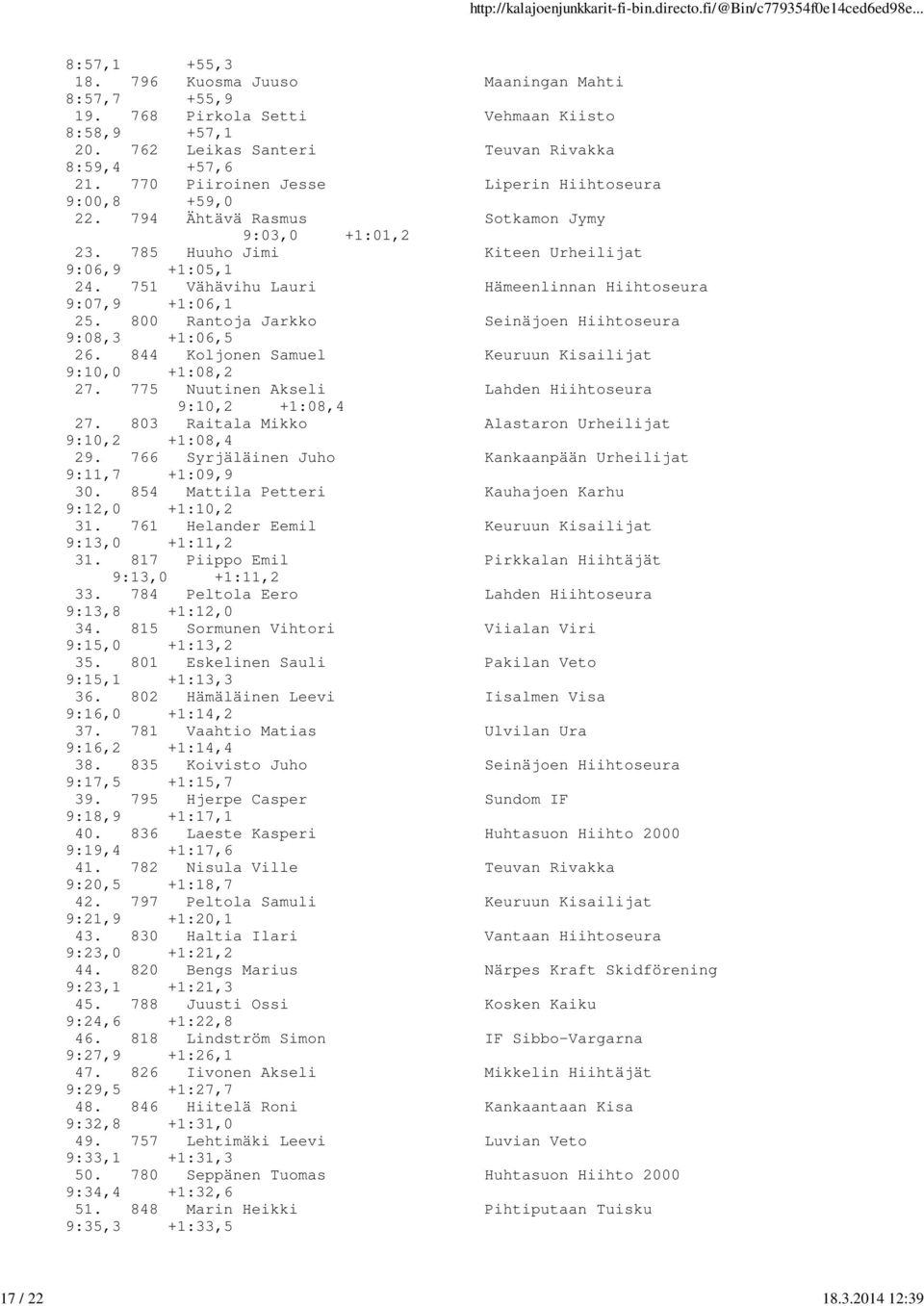 751 Vähävihu Lauri Hämeenlinnan Hiihtoseura 9:07,9 +1:06,1 25. 800 Rantoja Jarkko Seinäjoen Hiihtoseura 9:08,3 +1:06,5 26. 844 Koljonen Samuel Keuruun Kisailijat 9:10,0 +1:08,2 27.